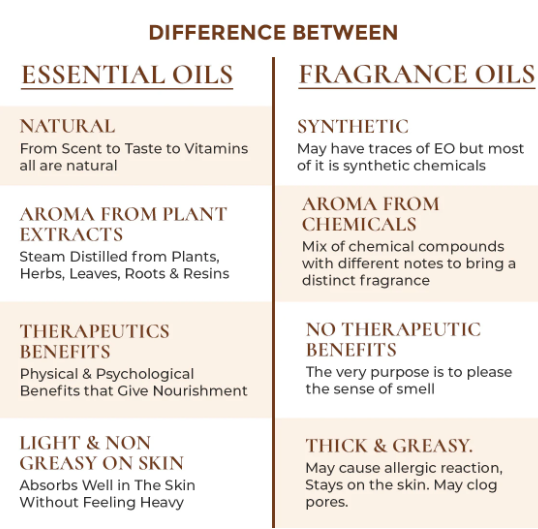 Compound fragrance oil vs Single fragrance oils